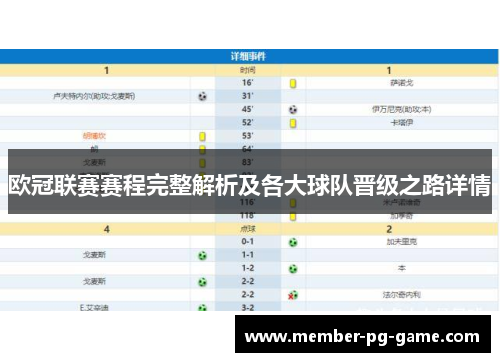 欧冠联赛赛程完整解析及各大球队晋级之路详情