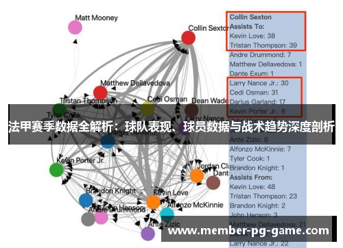 法甲赛季数据全解析：球队表现、球员数据与战术趋势深度剖析