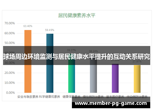 球场周边环境监测与居民健康水平提升的互动关系研究