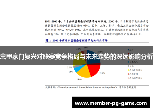 意甲豪门复兴对联赛竞争格局与未来走势的深远影响分析