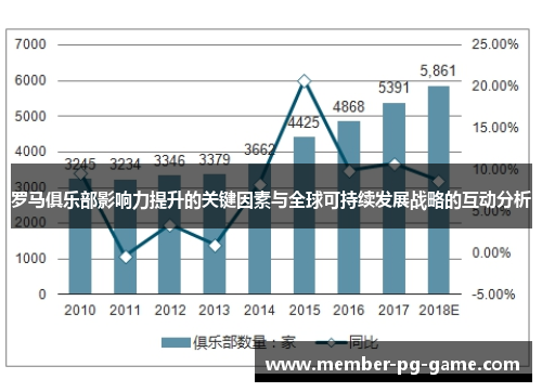 罗马俱乐部影响力提升的关键因素与全球可持续发展战略的互动分析