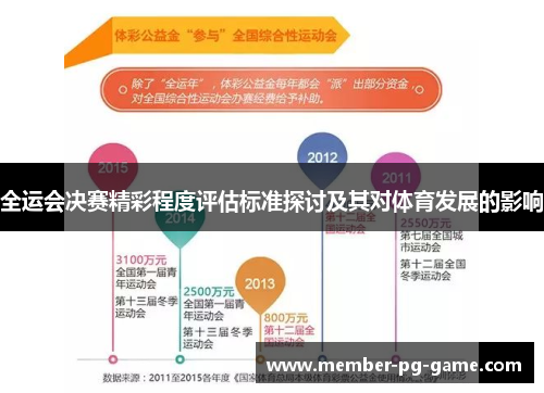 全运会决赛精彩程度评估标准探讨及其对体育发展的影响