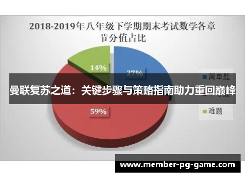 曼联复苏之道：关键步骤与策略指南助力重回巅峰