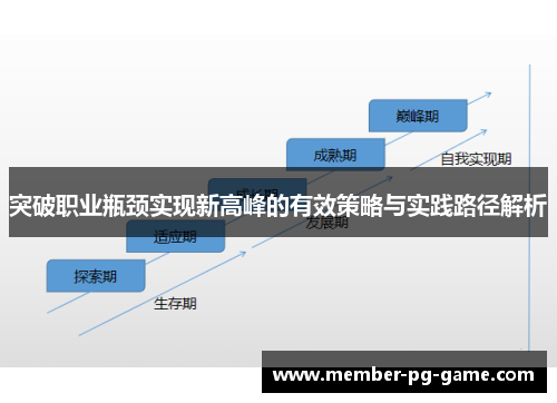 突破职业瓶颈实现新高峰的有效策略与实践路径解析
