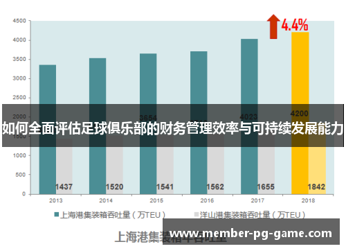 如何全面评估足球俱乐部的财务管理效率与可持续发展能力