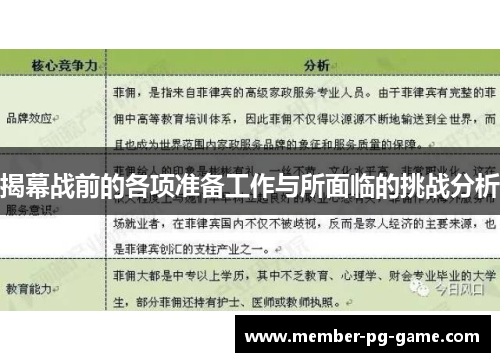 揭幕战前的各项准备工作与所面临的挑战分析