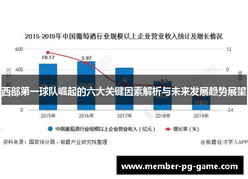 西部第一球队崛起的六大关键因素解析与未来发展趋势展望