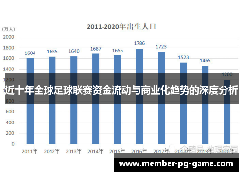 近十年全球足球联赛资金流动与商业化趋势的深度分析