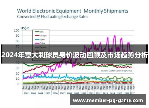 2024年意大利球员身价波动回顾及市场趋势分析