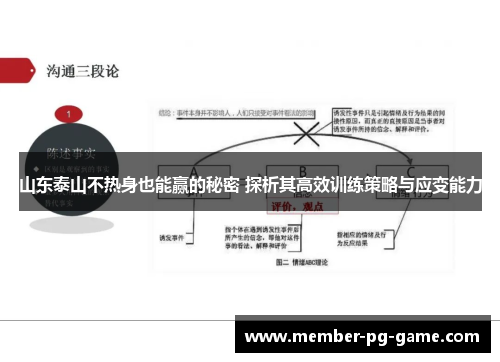 山东泰山不热身也能赢的秘密 探析其高效训练策略与应变能力