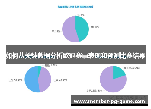 如何从关键数据分析欧冠赛事表现和预测比赛结果