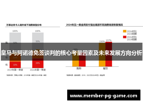 皇马与阿诺德免签谈判的核心考量因素及未来发展方向分析