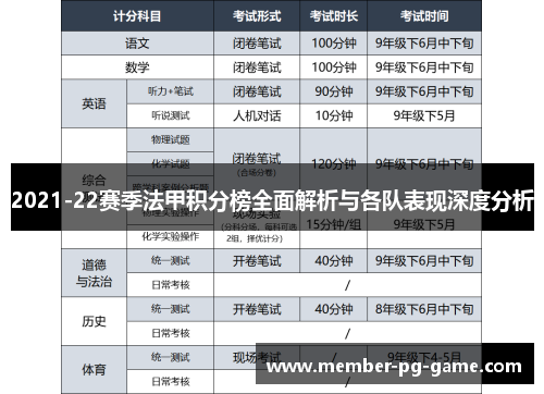 2021-22赛季法甲积分榜全面解析与各队表现深度分析