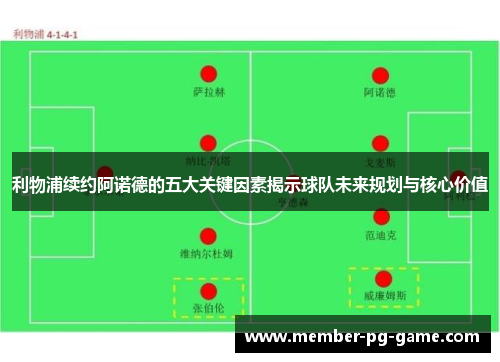 利物浦续约阿诺德的五大关键因素揭示球队未来规划与核心价值