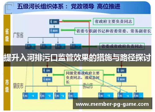 提升入河排污口监管效果的措施与路径探讨