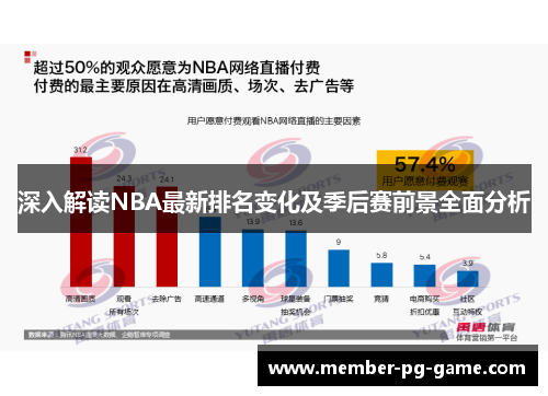 深入解读NBA最新排名变化及季后赛前景全面分析