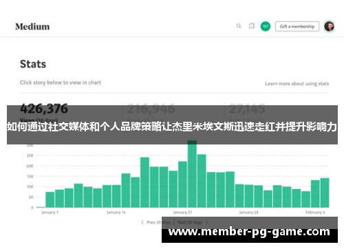 如何通过社交媒体和个人品牌策略让杰里米埃文斯迅速走红并提升影响力