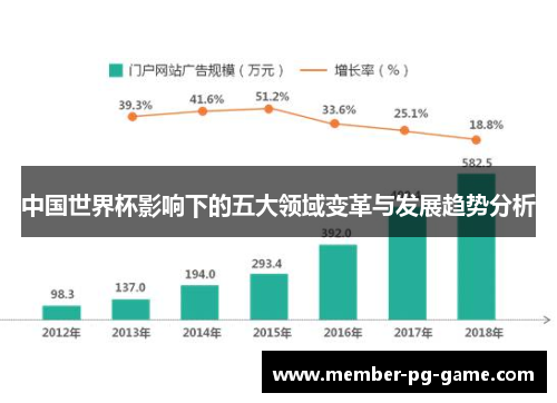 中国世界杯影响下的五大领域变革与发展趋势分析