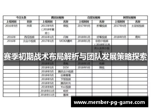 赛季初期战术布局解析与团队发展策略探索