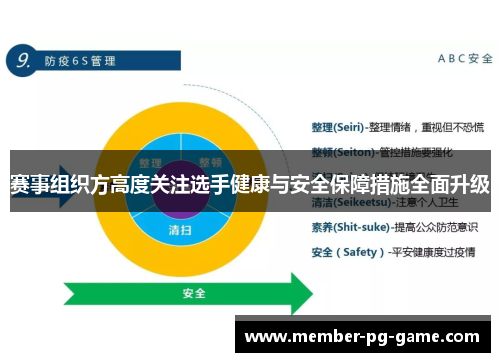赛事组织方高度关注选手健康与安全保障措施全面升级