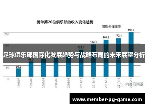 足球俱乐部国际化发展趋势与战略布局的未来展望分析