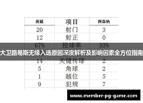 大卫路易斯无缘入选原因深度解析及影响因素全方位指南