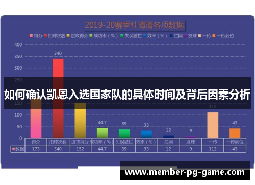 如何确认凯恩入选国家队的具体时间及背后因素分析 如何确认凯恩入选国家队的具体时间及背后因素分析