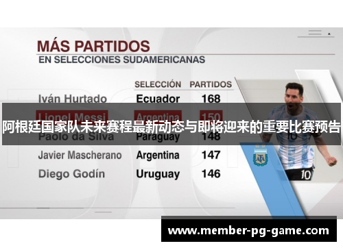 阿根廷国家队未来赛程最新动态与即将迎来的重要比赛预告 阿根廷国家队未来赛程最新动态与即将迎来的重要比赛预告