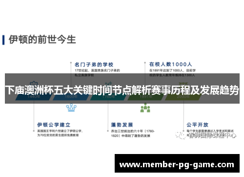 下庙澳洲杯五大关键时间节点解析赛事历程及发展趋势 下庙澳洲杯五大关键时间节点解析赛事历程及发展趋势