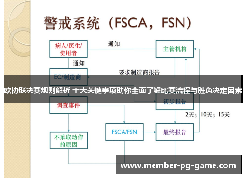 欧协联决赛规则解析 十大关键事项助你全面了解比赛流程与胜负决定因素