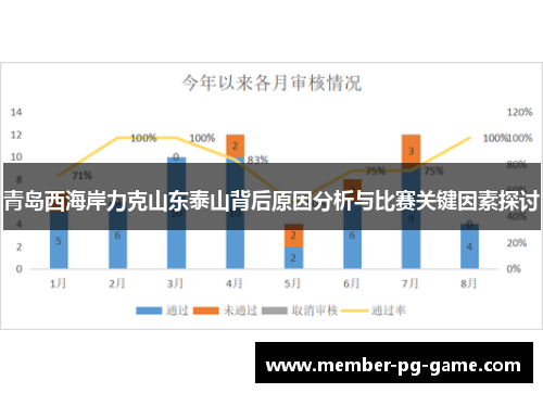 青岛西海岸力克山东泰山背后原因分析与比赛关键因素探讨