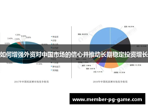 如何增强外资对中国市场的信心并推动长期稳定投资增长