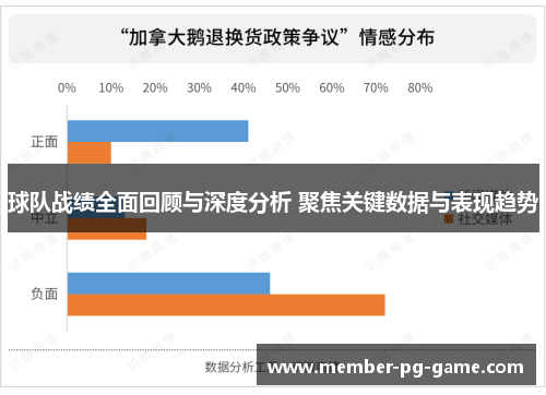 球队战绩全面回顾与深度分析 聚焦关键数据与表现趋势