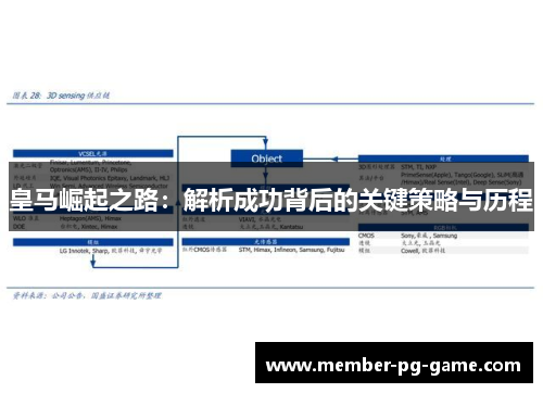 皇马崛起之路：解析成功背后的关键策略与历程