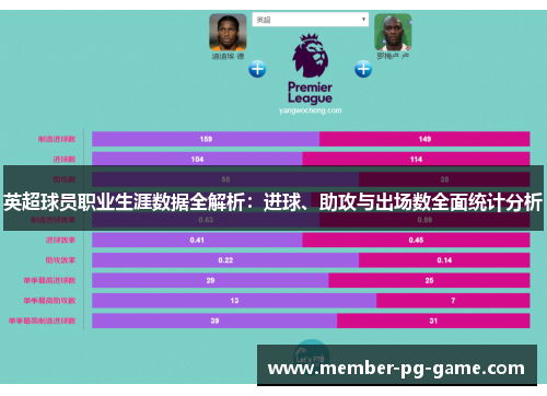 英超球员职业生涯数据全解析：进球、助攻与出场数全面统计分析
